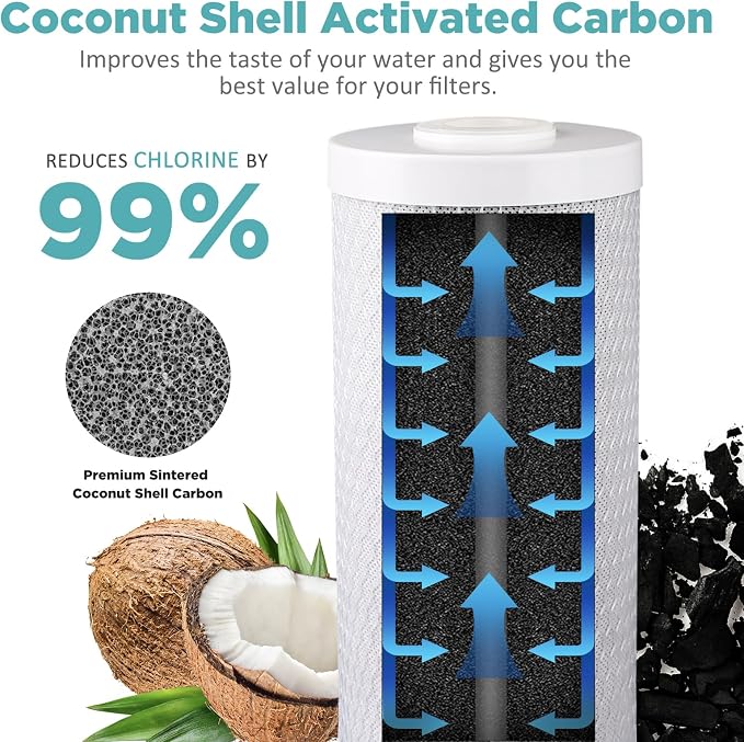 SimPure Whole House Water Filter Cartridges 5 Micron 20" x 4.5" PP+GAC+CTO - Image 7