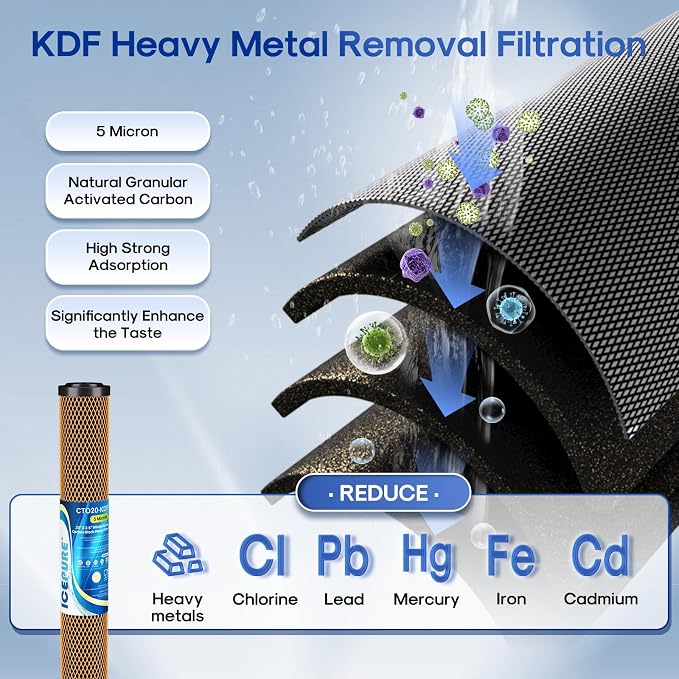 ICEPURE 20" x 2.5" Whole House Water Filter Replacement Combo Kit, Activated - Image 4