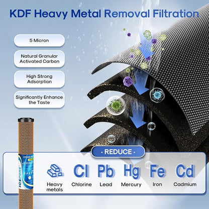 ICEPURE 20" x 2.5" Whole House Water Filter Replacement Combo Kit, Activated - Image 4