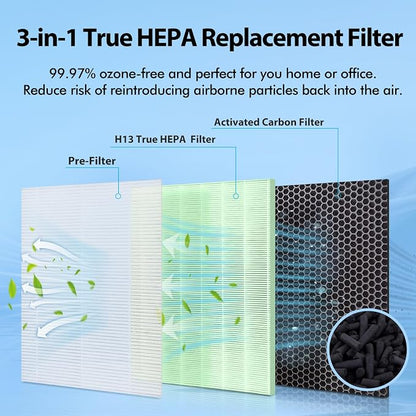 Upgraded MA-40 Filter Pet Care Compatible - Image 4