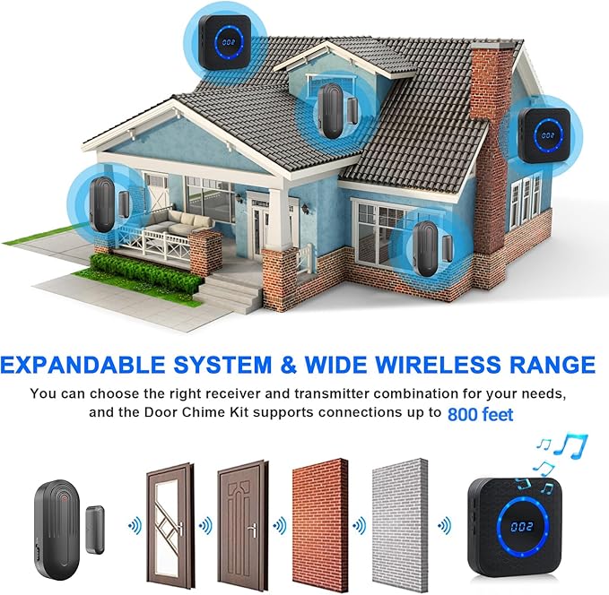 Wireless Door Chime for Business When Entering Door Chimes When Door Opens for Home Door Sensor Alarm with 800Ft Range 55 Chimes 5 Volume Levels Adjustable Number Display(3 Receiver & 3 Sensor)