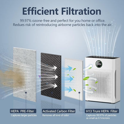 PR1 replacement filter, suitable - Image 4