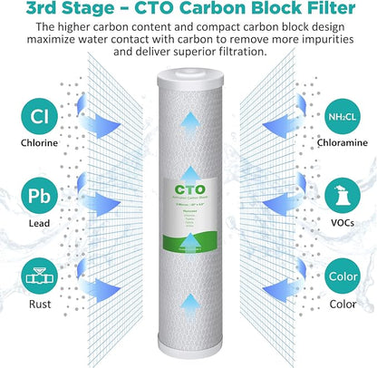 SimPure Whole House Water Filter Cartridges 5 Micron 20" x 4.5" PP+CTO+GAC/KDF - Image 4
