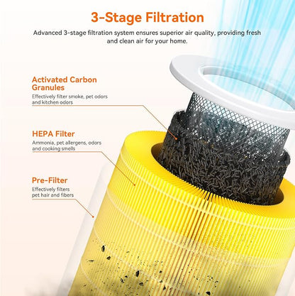 AIRROMI A2002 HEPA Air Purifier Replacement Filter, 3-In-1 Original Filter - Image 4