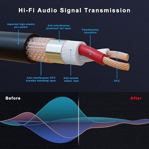 AuxLink XLR Cables, XLR Microphone Cable 10 ft 6 Pack, Gold-Plated 3-pin XLR Speaker Cable Male to Female Balanced Mic Cable