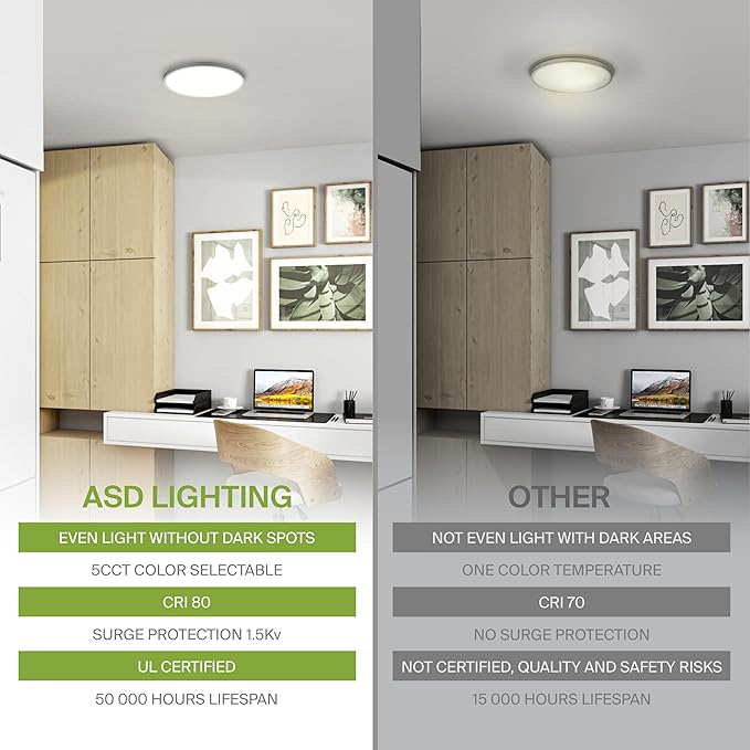 ASD LED 9" Round Flush Mount Ceiling Light Fixture, Low Profile Surface Lighting | 5CCT, Dimmable, Ultra-Thin, ETL Listed | 18W 1660LM 2700-6000K 120V | Kitchen, Bedroom, Hallway Lamp | Nickel