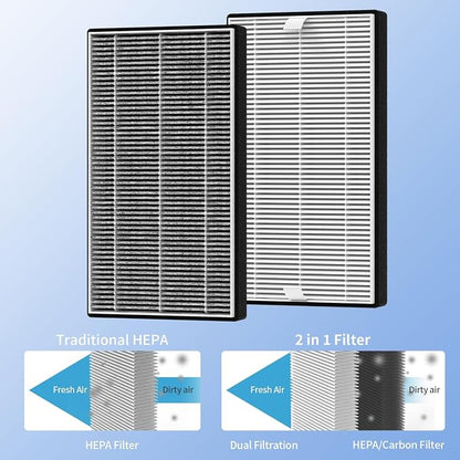 2 Packs F1 Filter Odor Removal Replacement Filter Compatible - Image 6