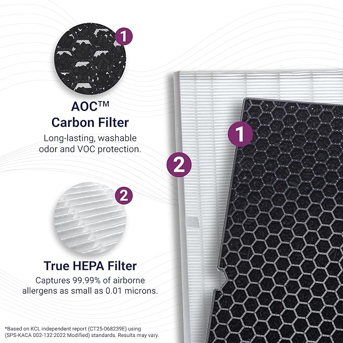 Genuine Winix Filter Q –1712-0123-00 - Image 3