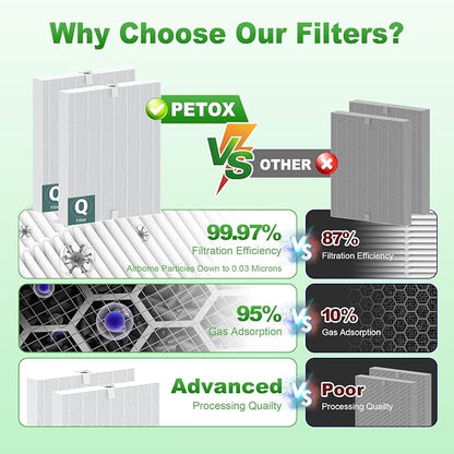 5510 5520 Replacement Filter Q for WINIX 5510 5520 PlasmaWave Air Purifier - Image 10