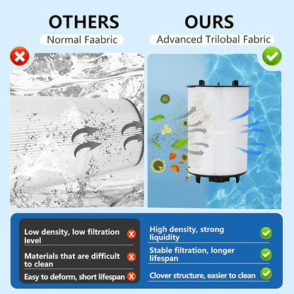 27002-0200S Pool Filter Cartridges Compatible - Image 4
