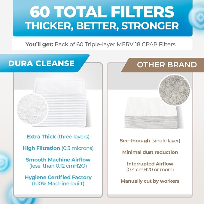 Dura Cleanse CPAP Filters - Image 6