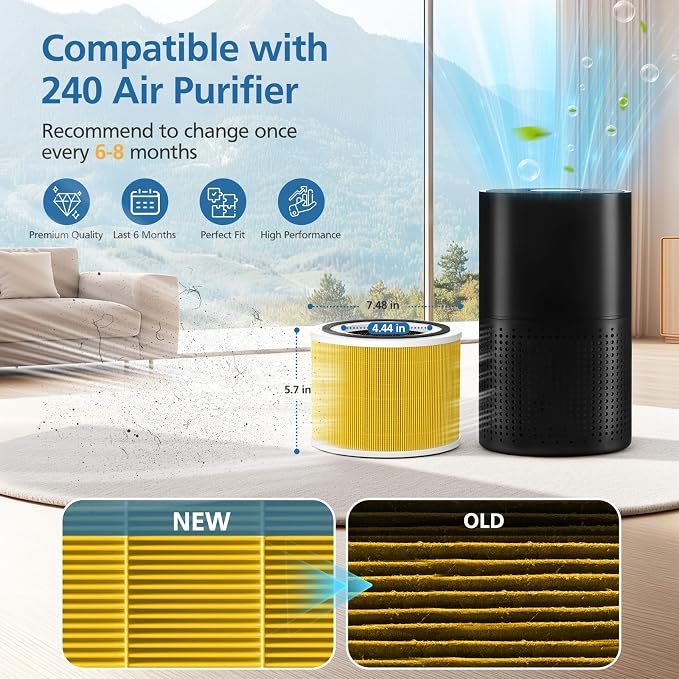 2 Pack 14 True HEPA Pet Care Replacement Filter Compatible - Image 7