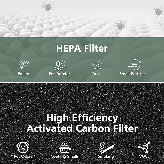 2 Pack AC400 Air Purifiers Replacement Filter - Image 4