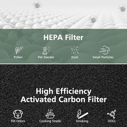 2 Pack AC400 Air Purifiers Replacement Filter - Image 4