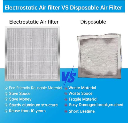 UBeesize 20x20x4 Reusable Electrostatic Air Filter HVAC AC Furnace Filter - Image 3