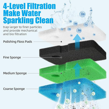 AQUANEAT Replacement Canister Filter Pads Compatible - Image 3