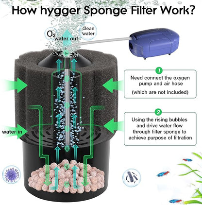 hygger Aquarium Sponge Filter 20-55 Gallon Fish Tank Filter - Image 2