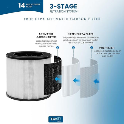 EMSU H13 True HEPA Replacement Filter, Compatible - Image 4