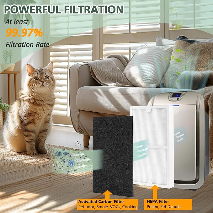 Replacement Filters D for Idylis IAF-H-100D AC-2118 AC-2123 IAP-10-280 IAP10280 - Image 3