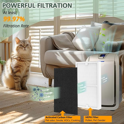 Replacement Filters D for Idylis IAF-H-100D AC-2118 AC-2123 IAP-10-280 IAP10280 - Image 3