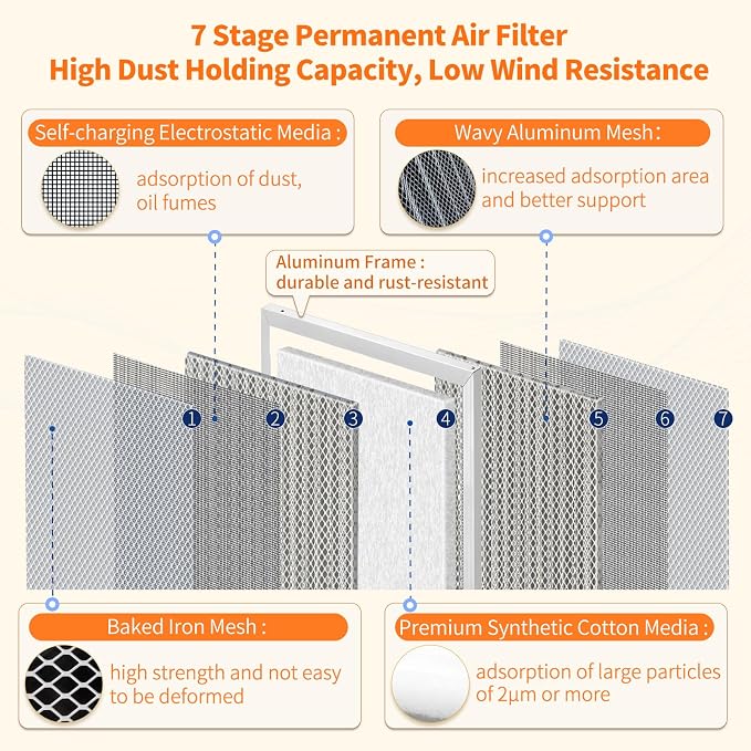 2-Pack 14x20x1 MERV 8 Reusable & Washable Electrostatic Air Filters - Image 3