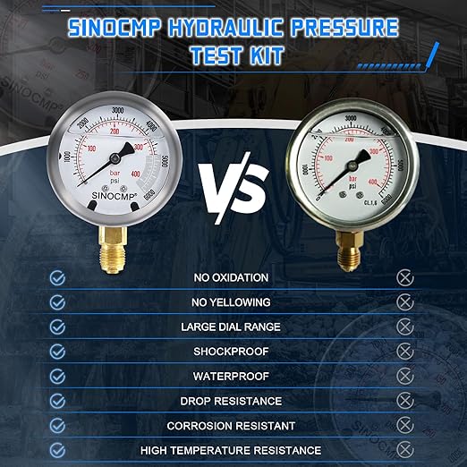 SINOCMP Hydraulic Pressure Gauge Test Kit - Image 5
