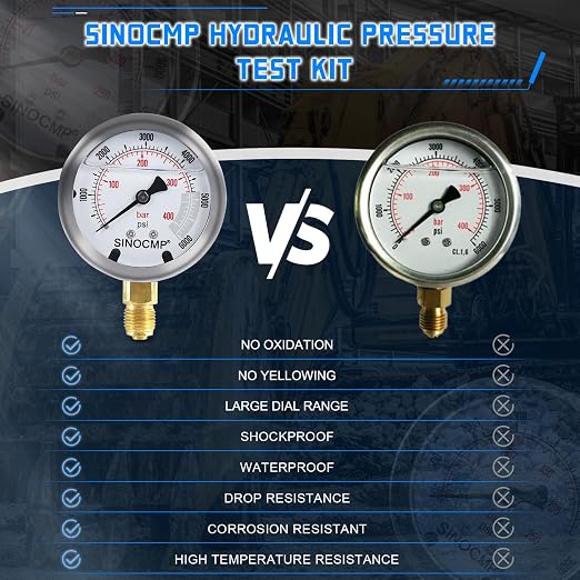 SINOCMP Hydraulic Pressure 3 Gauges Test Kit - Image 7