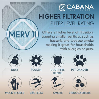 Cabana Filters 6-Pack 20x20x1 MERV 11 AC Furnace Air Filter - Image 4