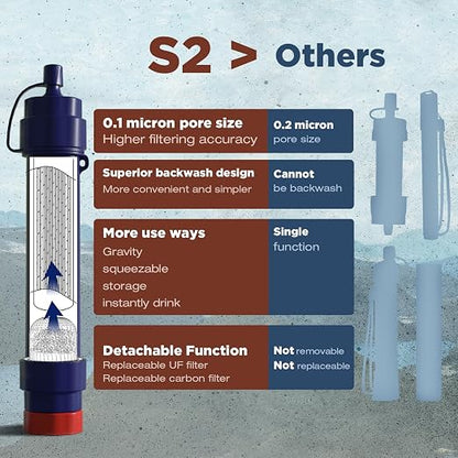 Membrane Solutions Water Filter Straw S2, NSF/ANSI 42&372&401 Certified - Image 7