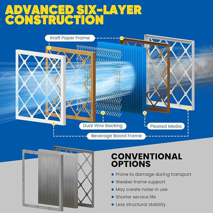 Maycold 16x25x1 MERV 11 Furnace Air Filter, High-Performance HVAC AC Filters - Image 9