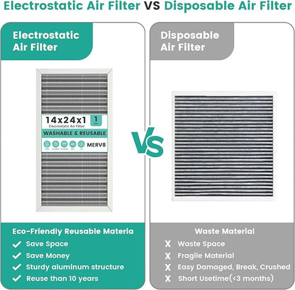 14x24x1 HVAC Furnace Air Filter, Washable Electrostatic Furnace Filter - Image 5