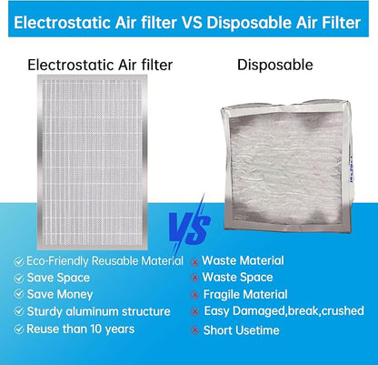 UBeesize 16x25x5 Reusable Electrostatic Air Filter HVAC AC Furnace Filter - Image 3