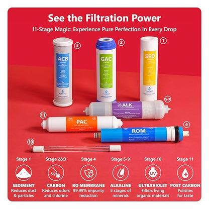 Express Water Reverse Osmosis Alkaline Ultraviolet Water Filtration System – - Image 4