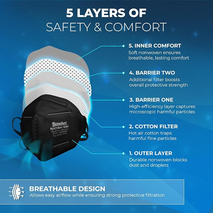 N95 Masks for Adults - Image 5