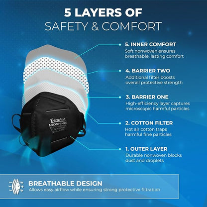 N95 Masks for Adults - Image 5