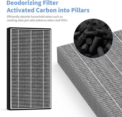 2 Packs F1 Filter Odor Removal Replacement Filter Compatible - Image 4