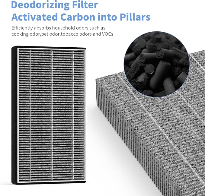 4 Packs F1 Mixed Carbon Replacement Filter Compatible - Image 3
