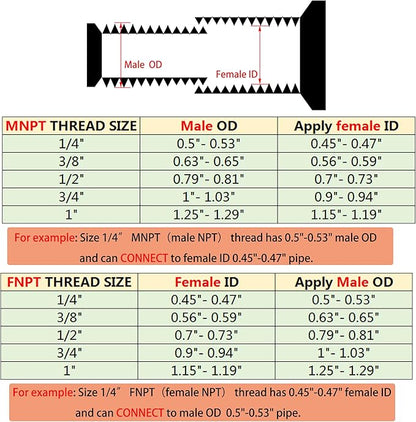 3/4" NPT Male to 1/4" NPT Female Hex Bushing Reducer, 304 Stainless Steel NPT - Image 2