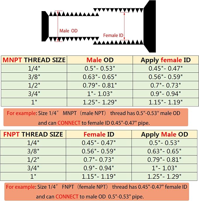 1" Male to 1/2" NPT Female Hex Bushing Reducer, 304 Stainless Steel NPT - Image 2