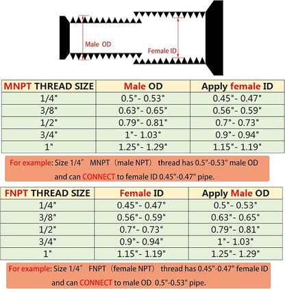 1" Male to 1/2" NPT Female Hex Bushing Reducer, 304 Stainless Steel NPT - Image 2
