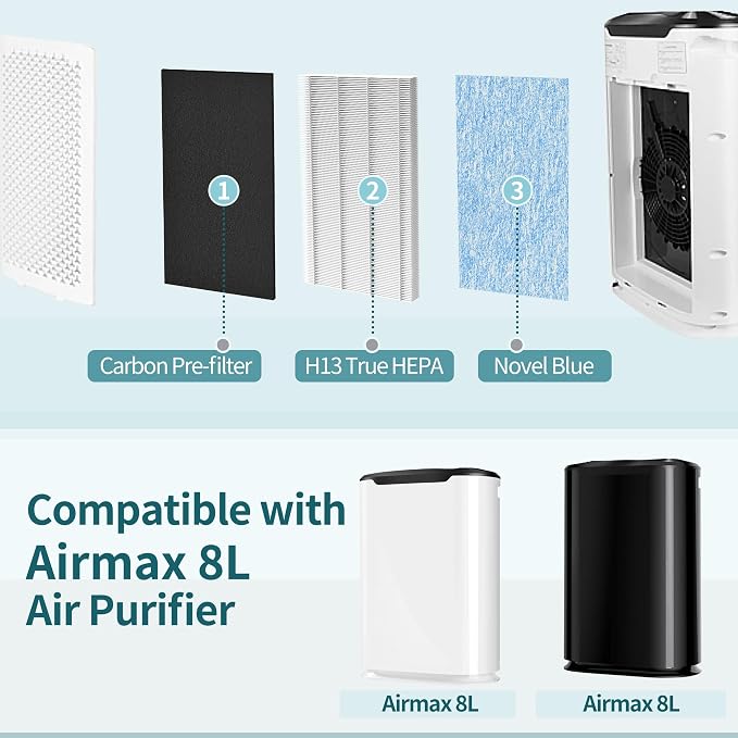 8L HEPA Replacement Filter Set Compatible - Image 5