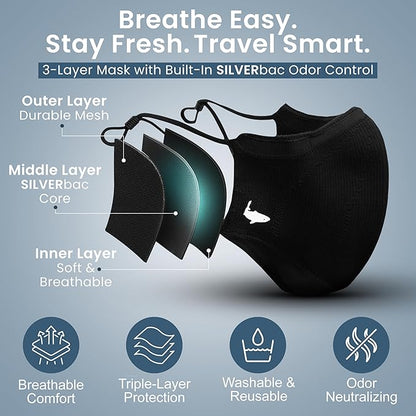 INHERENT Premium Traveler's Face Mask - Image 2