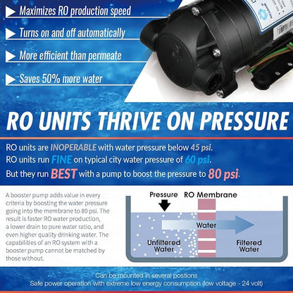 iSpring RCB3P Tankless Reverse Osmosis Filtration System, 300 GPD Under Sink RO - Image 5