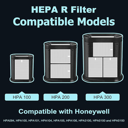 HPA100 Replacement Filters for Honeywell HPA100 HRF-ARVP100 Series Air Purifier - Image 6