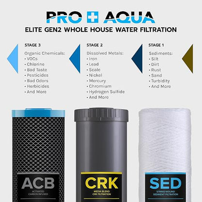 PRO+AQUA Elite Series GEN2 PRO-100-E 3-Stage Whole House Water Filtration System - Image 3