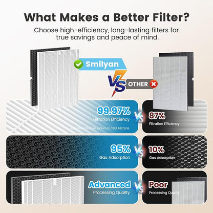 Smilyan 116130 Filter H Replacement True HEPA - Image 6