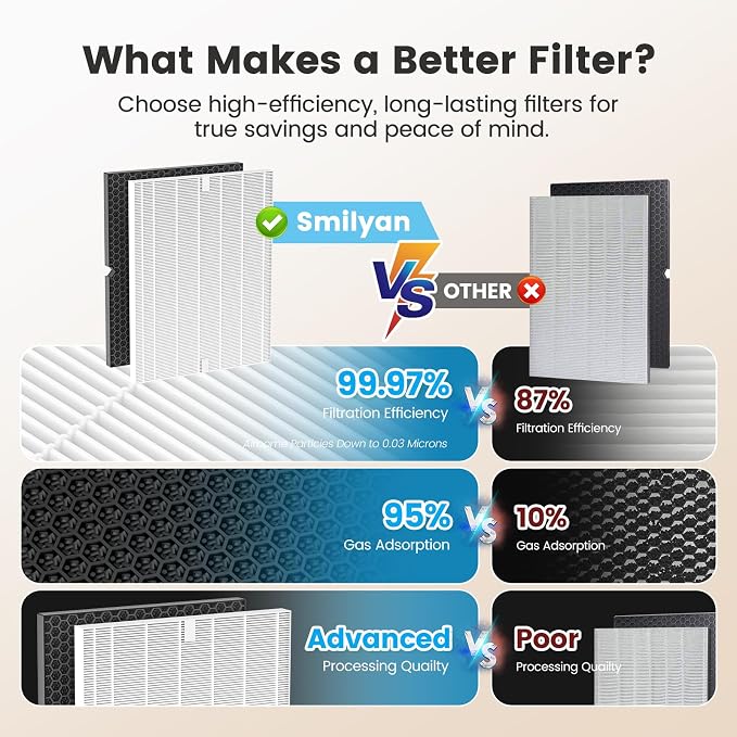 Smilyan 1 Set HEPA 116130 Filter H Replacement - Image 7
