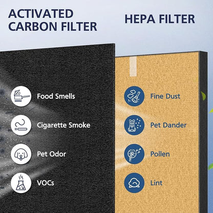 2 Pack C545 HEPA Pet Replacement Filter S Compatible - Image 10
