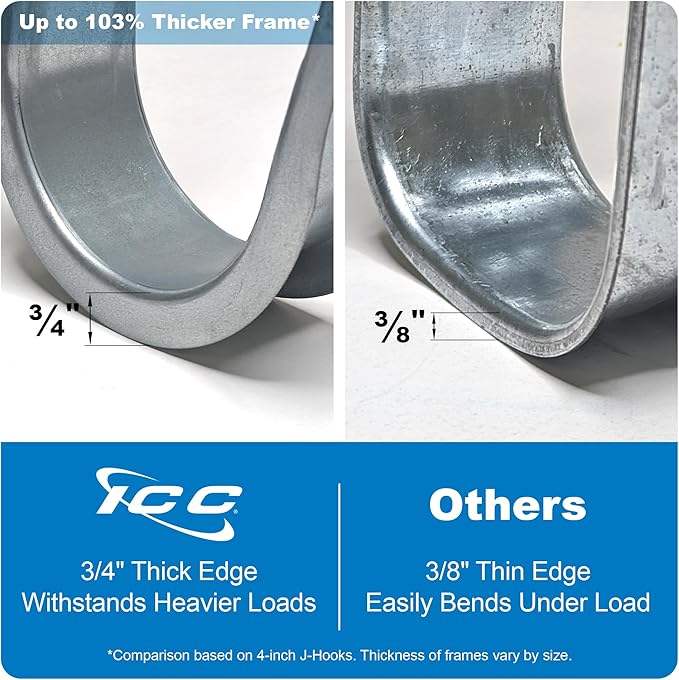 ICC 2-Inch Wall Mount J-Hook – 25-Pack, Cable Support Hooks with Retainer Clips, Galvanized Steel with Zinc Finish – for Structured Cabling and Cable Management