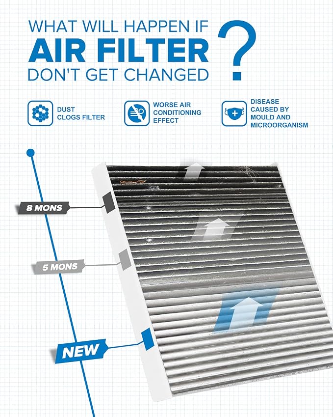 PHILTOP Cabin Air Filter, Replacement - Image 4